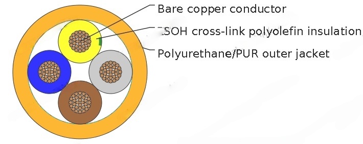 H05BQ-F/H07BQ-F(NGMH11YÖ)