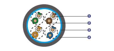 Cat 5e F/UTP 24AWG IEC60092