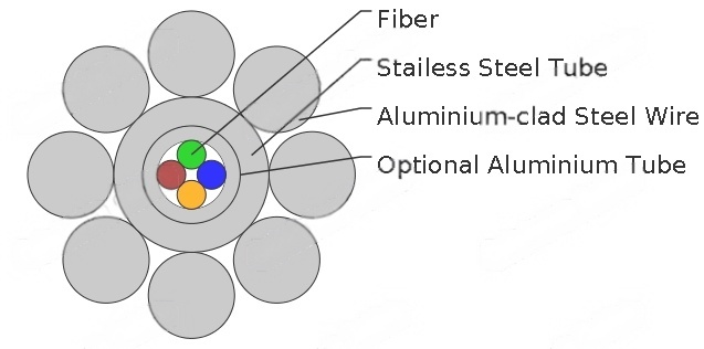 OPGW Fiber Cable
