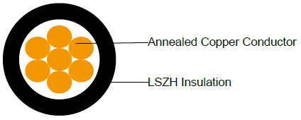 450/750V LSZH Insulated, Non-sheathed Power Cables to BS EN 50525-3-31 (Single Core)