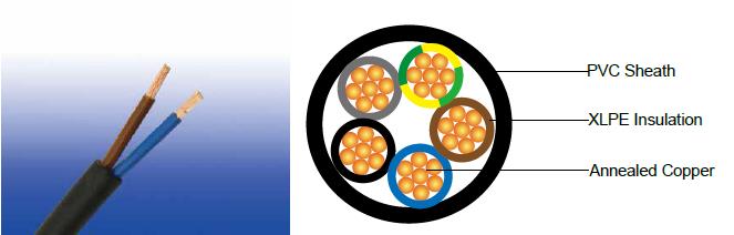 600/1000V XLPE Insulated, PVC Sheathed, Unarmoured Power Cables to BS 7889 (2-5 Cores)