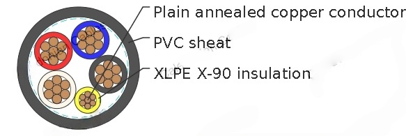 XLPE Insulated, PVC Sheathed 4 core+E Unarmored Cables 0.6/1kV