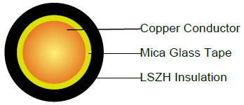 300/500V Mica+LSZH Insulated, Non-sheathed Power Cables to BS EN 50525-3-31 (Single Core)