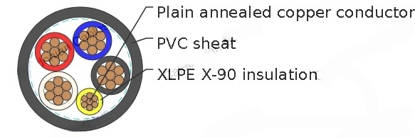XLPE Insulated, PVC Sheathed 4 core+E Unarmored Cables 0.6/1kV