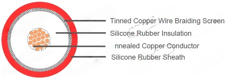 5kV DC Screened Silicone Wire