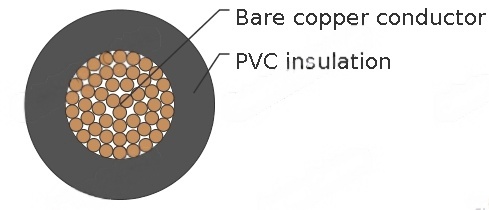 H05V-K/H07V-K Internal Wiring Cable