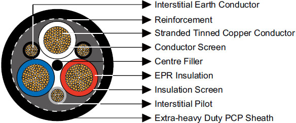 AS/NZS 2802 Type 455 3.3 to 33KV Mining Reeling Cable