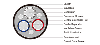 AS/NZS 1802 Type 245 1.1 to 6.6KV Flexible Mining Cable
