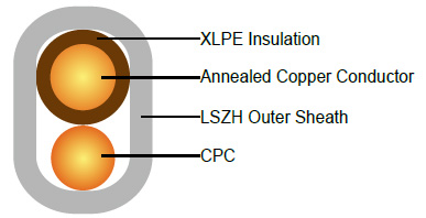 300/500V XLPE Insulated, LSZH Sheathed Power Cables to BS 7211 (Single Core)