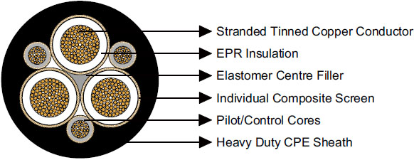 Type 2S 1.1/1.1KV & 3.3/3.3KV Individually Screened Mining Cable