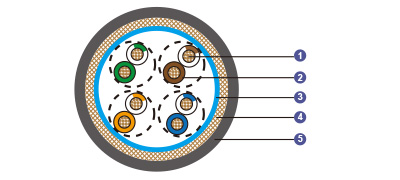 Cat 5e SF/UTP 24AWG 4P/8P IEC60092