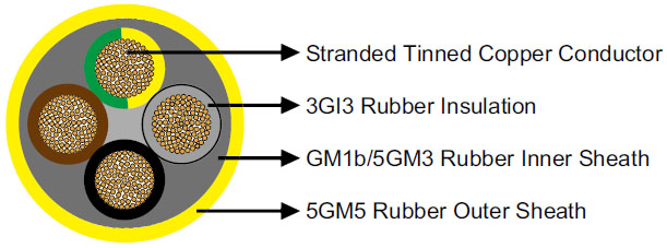 NSSHOEU-O/J 0.6/1kV Heavy Duty Flexible Cable VDE 0250 Part 812