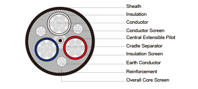 AS/NZS 2802 Type 441 (class 1) 3.3 to 22KV Reeling and Trailing Mining Cables
