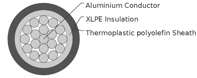 NA2XH 0.6/1kV LSOH Power Cable