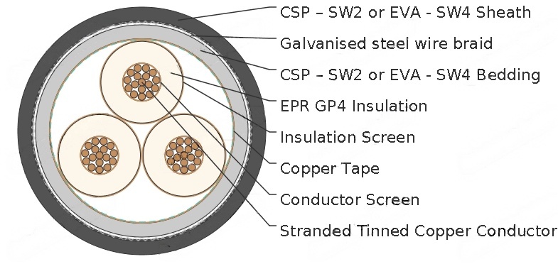 UKOOA TYPE PB 6.35/11kV Flame retardant Cables