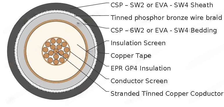 UKOOA TYPE PA 6.35/11kV Flame retardant Cables