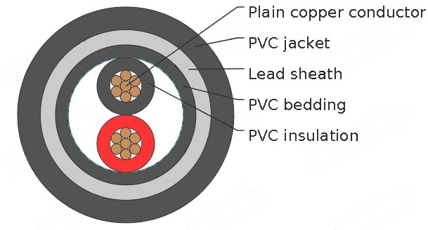 600/1000V, PVC Insulated and Lead Sheathed Cables according to IEC 60502-1
