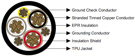 Type SHD-GC Three-Conductor Round Portable Power Cable, TPU Jacket 2kV ICEA S-75-381
