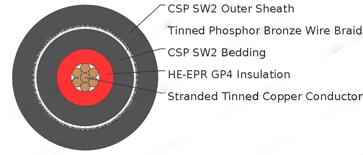 UKOOA TYPE LA 600/1000V Flame retardant Cables