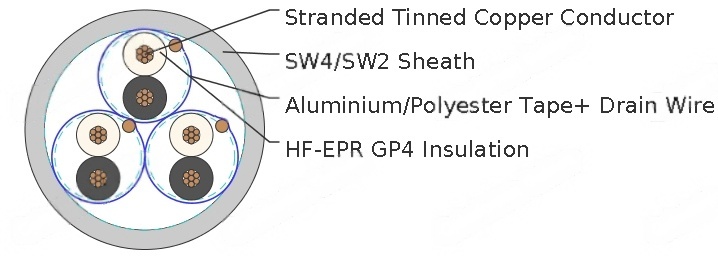 150/250V HF-EPR Insulated, SW2/SW4 Sheathed, Individually Screened Unarmoured Flame Retardant Instrumentation & Control Cables