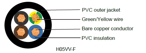 H05VV-F/ H05VVH2-F