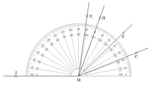 Entrainement ANGLES et RAPPORTEUR