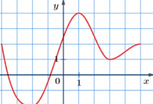 ENTRAINEMENT FONCTIONS SECONDE
