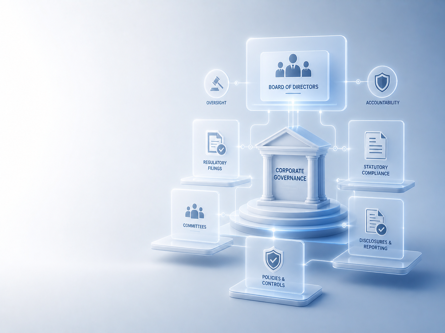 Corporate Filings & Governance (RJSC)