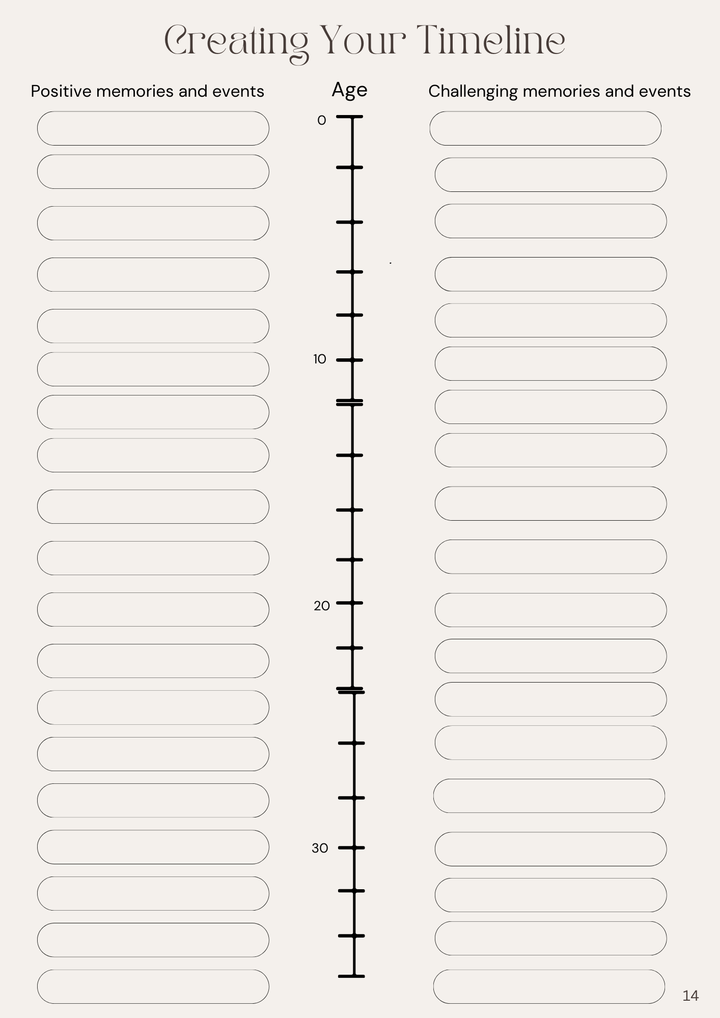 How To Cultivate Self-Awareness