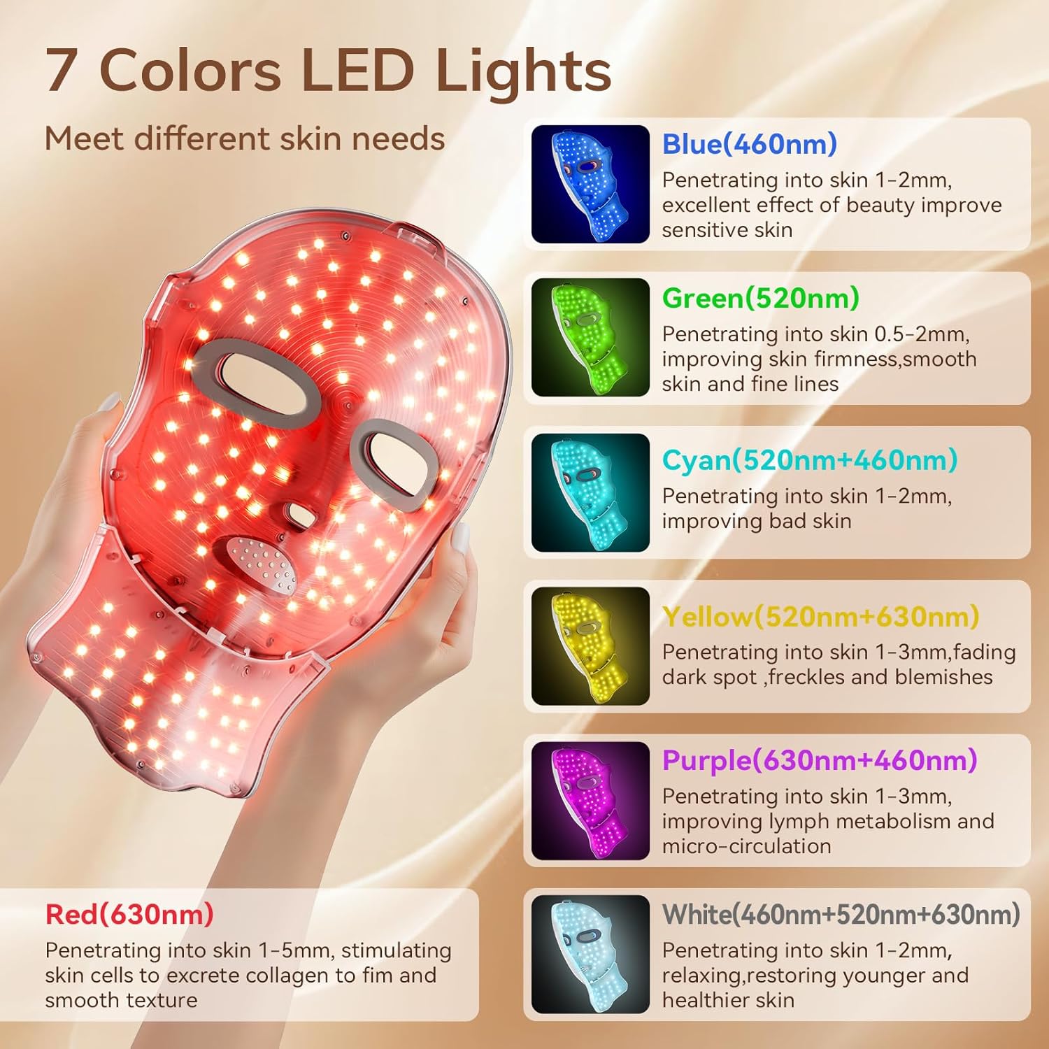 Red Light Therapy Mask for Face, 120 LED Wireless Light Therapy with Neck Device