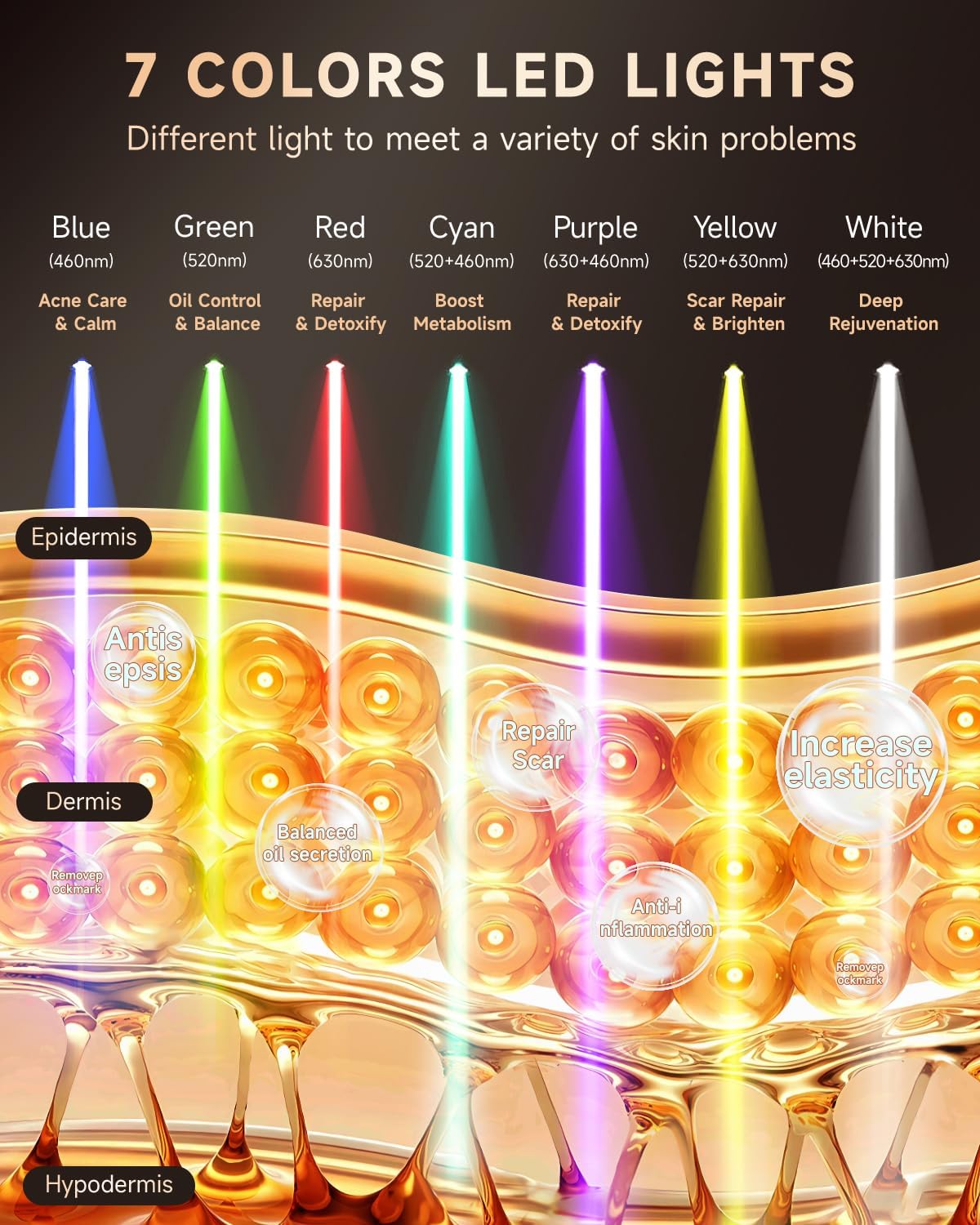 Red Light Therapy Mask for Face, 7 Colors LED Facial Mask