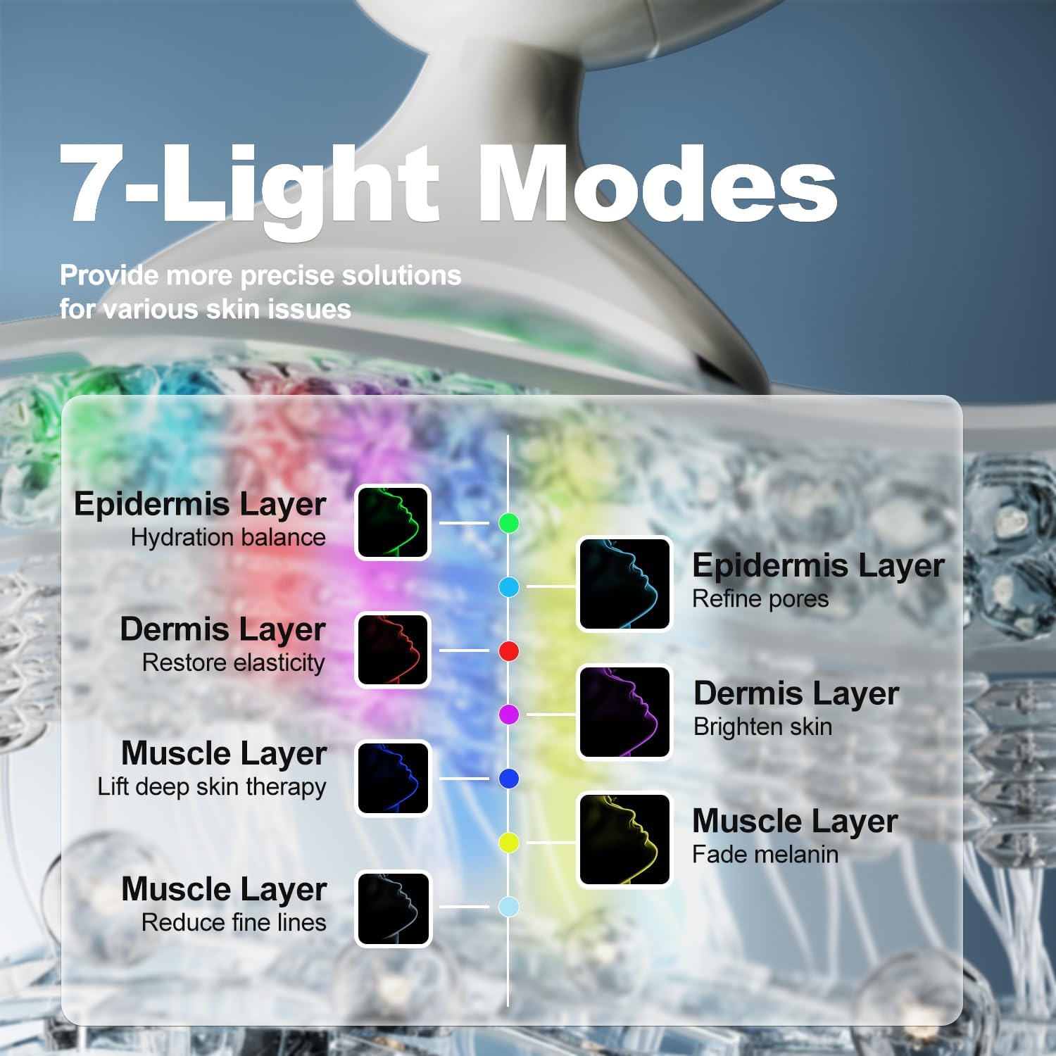 7 in 1 Facial Massager Tool, Red Light Therapy for Face and Neck .LED Neck and Face Massager