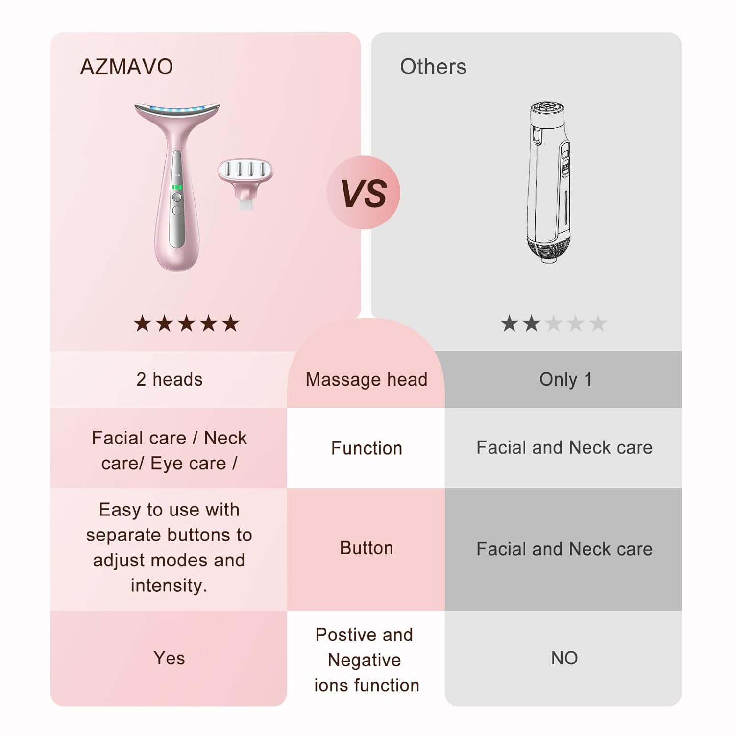 LED Neck and Face Beauty Massager