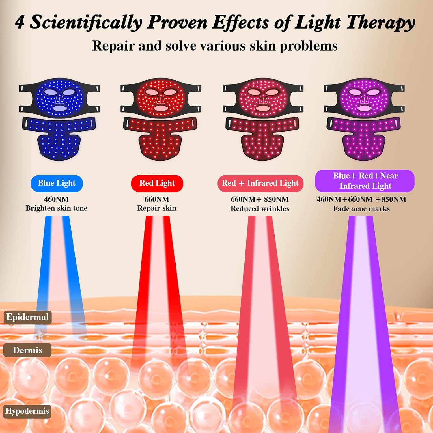 YOEYOU LED Face & Neck Mask Set