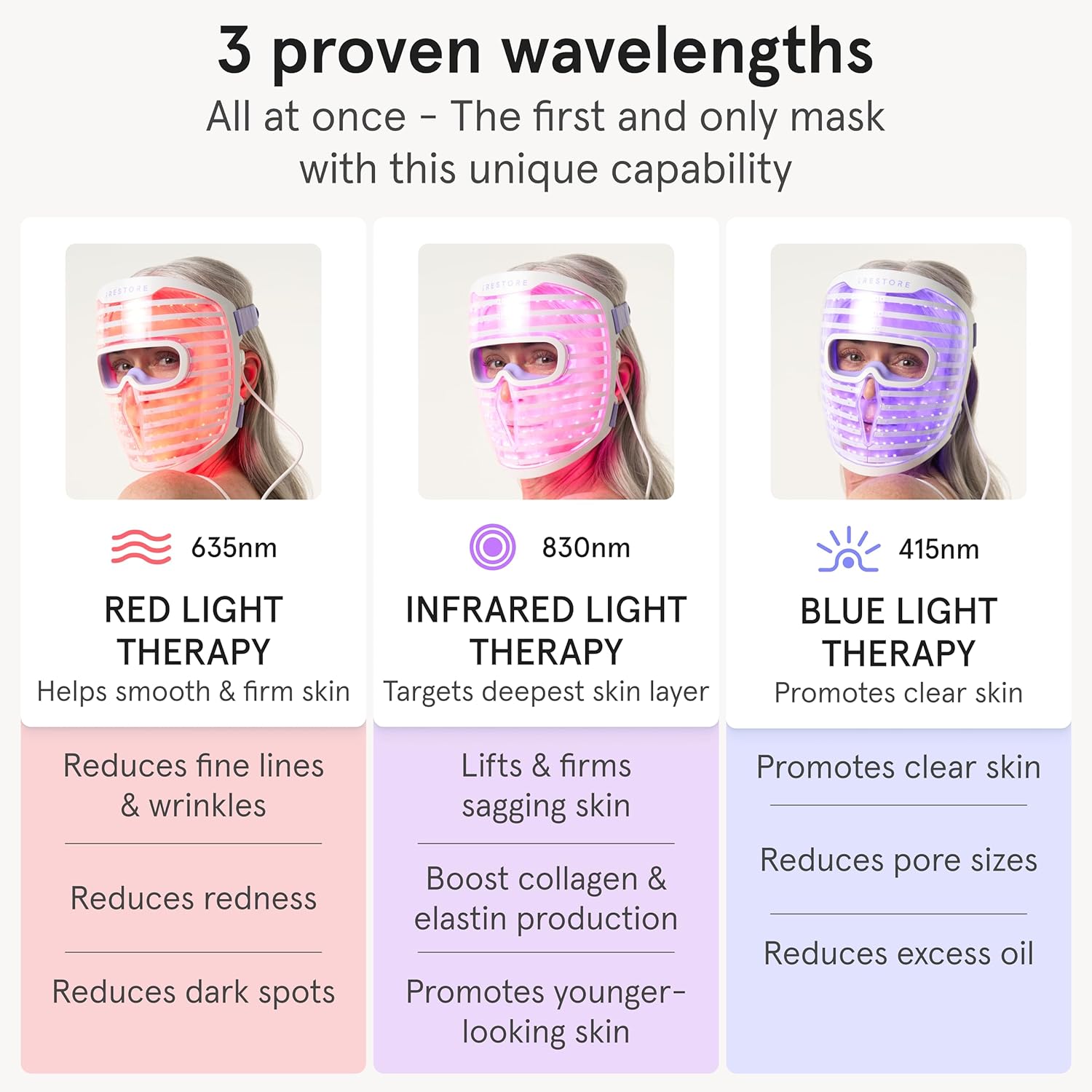 iRestore Red Light Therapy for Face – 