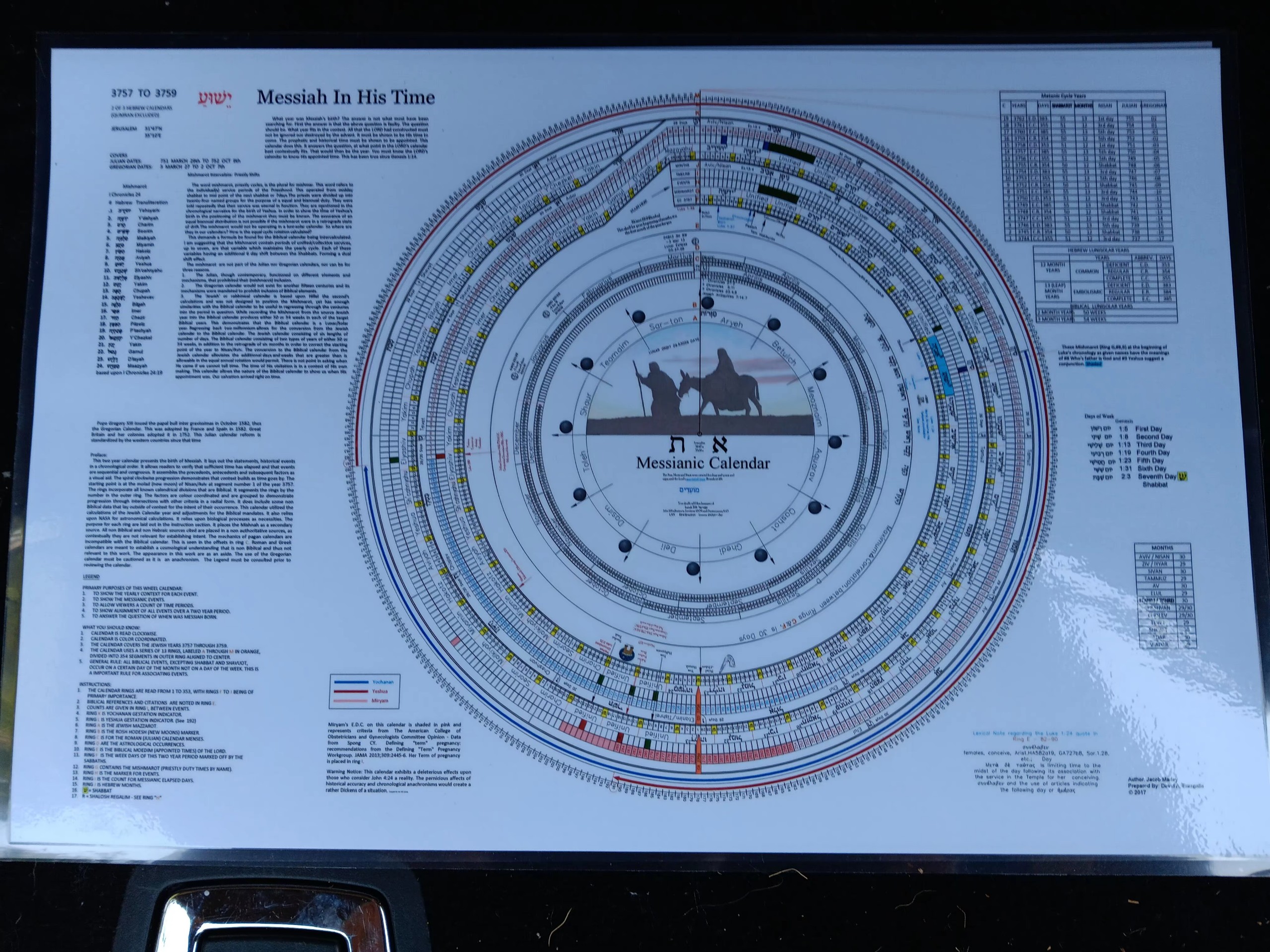 Messianic Calendar Chart