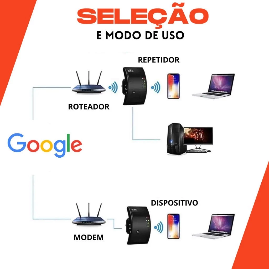 repetidor wifi potente