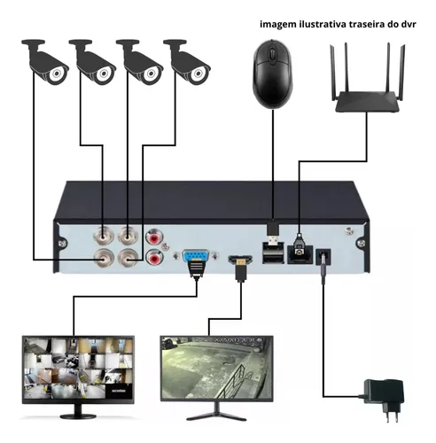 Kit 4 Cameras Importado Full Hd Monitoramento com gravação para de 10 a 30 dias