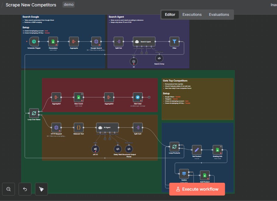 Automated Competitor Scraping Workflow