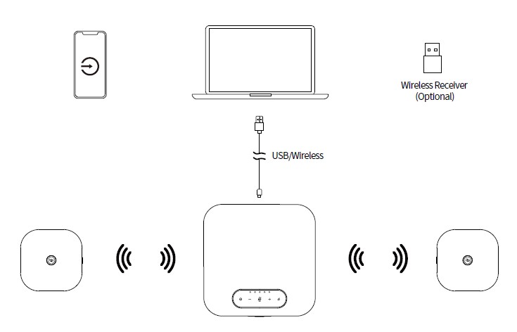 SYN Wireless Conference Speakerphone Set