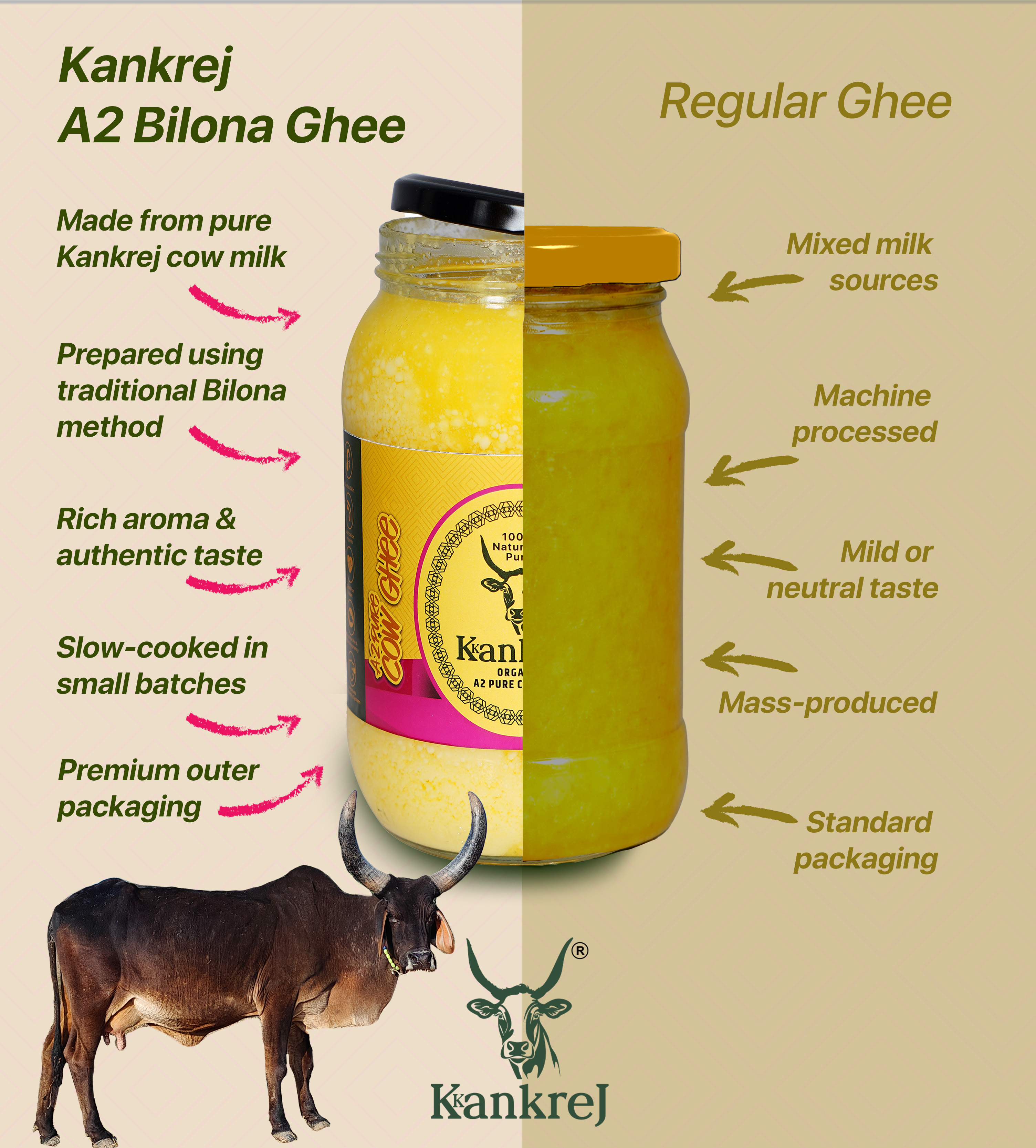A2 Cow Bilona Desi Ghee (900 Ml.)