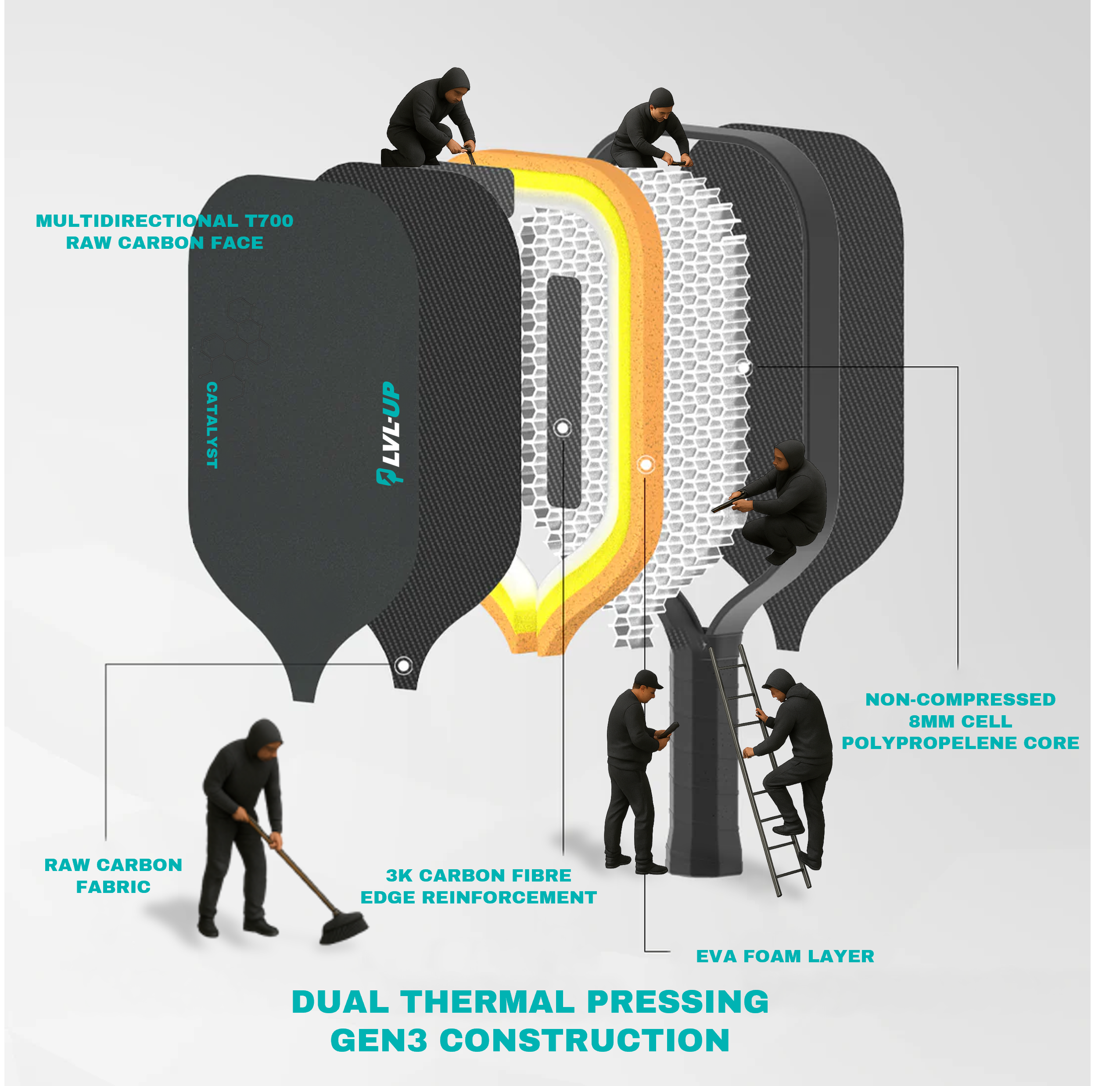 LVL-UP Catalyst P3 16mm Pickleball Paddle