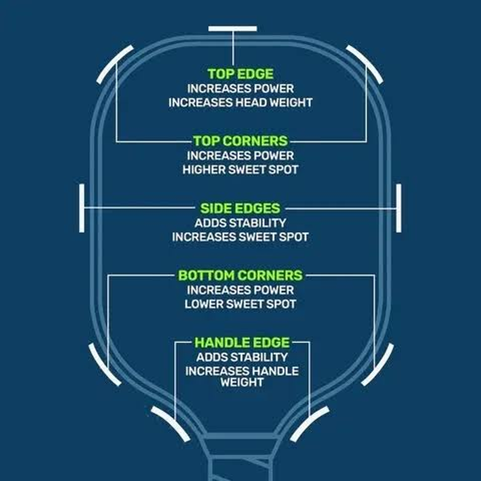Weighted LEAD Tape -20/30 pack