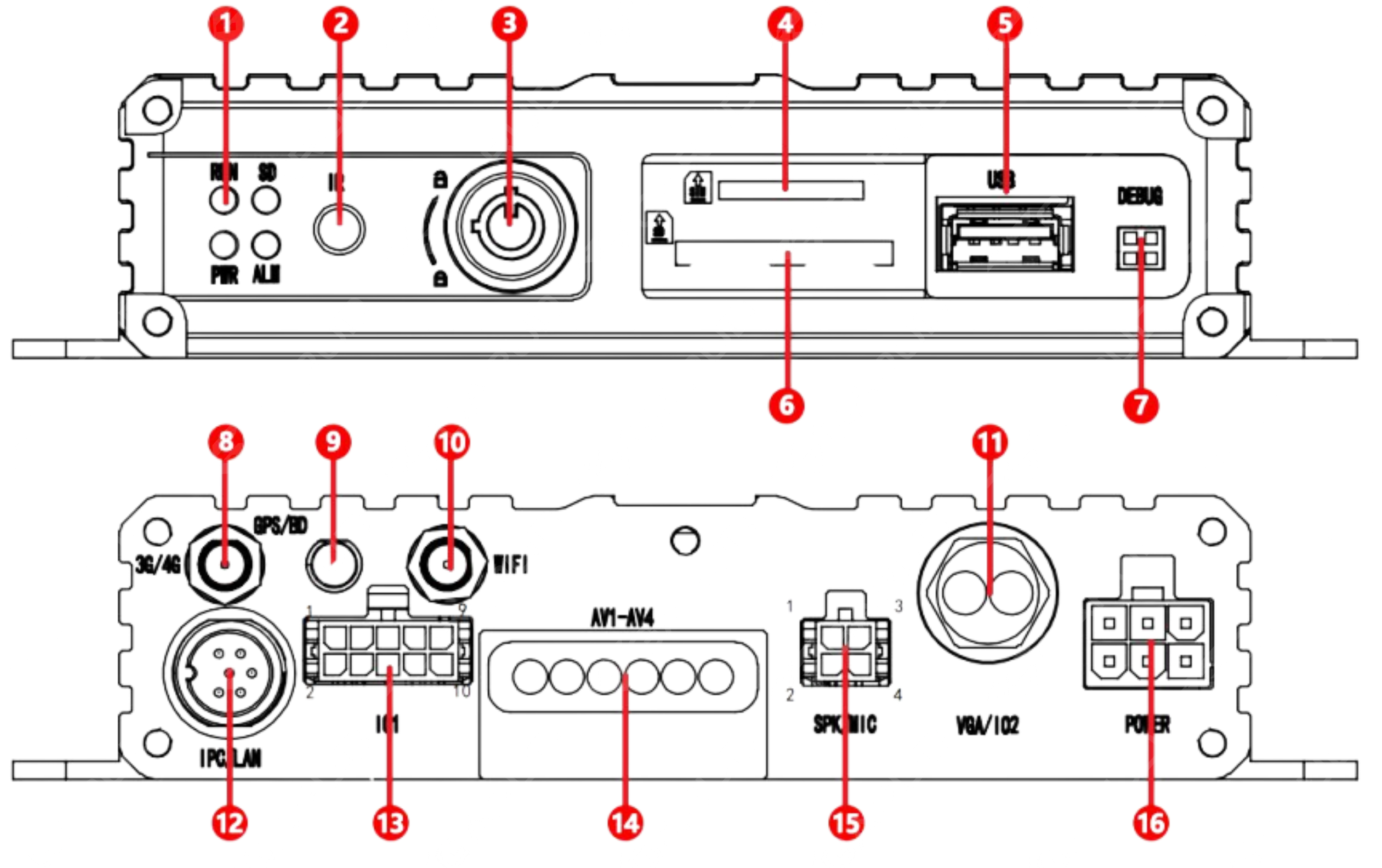 4CH AI-Powered MDVR (Advanced Model)