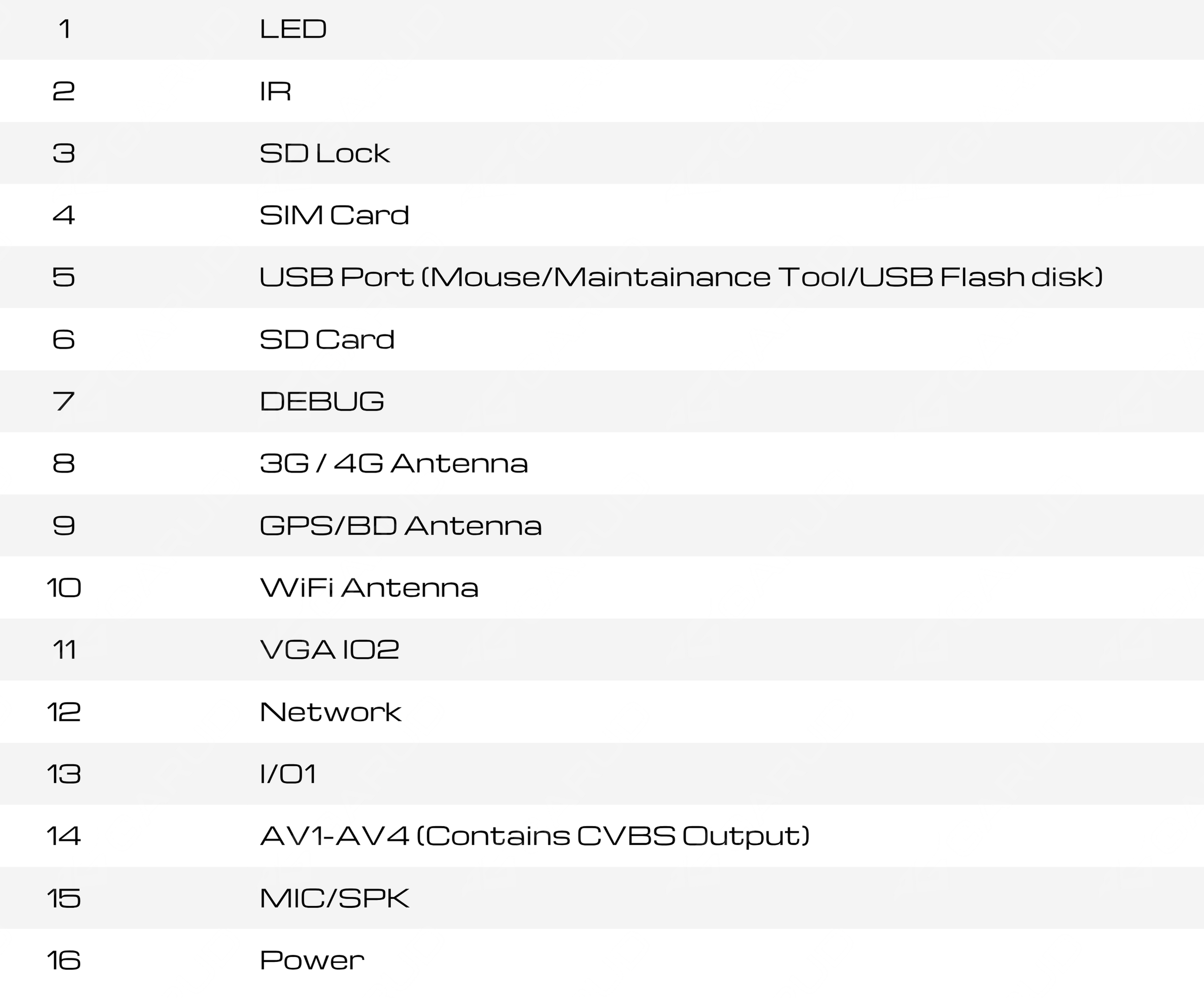 4CH AI-Powered MDVR (Advanced Model)
