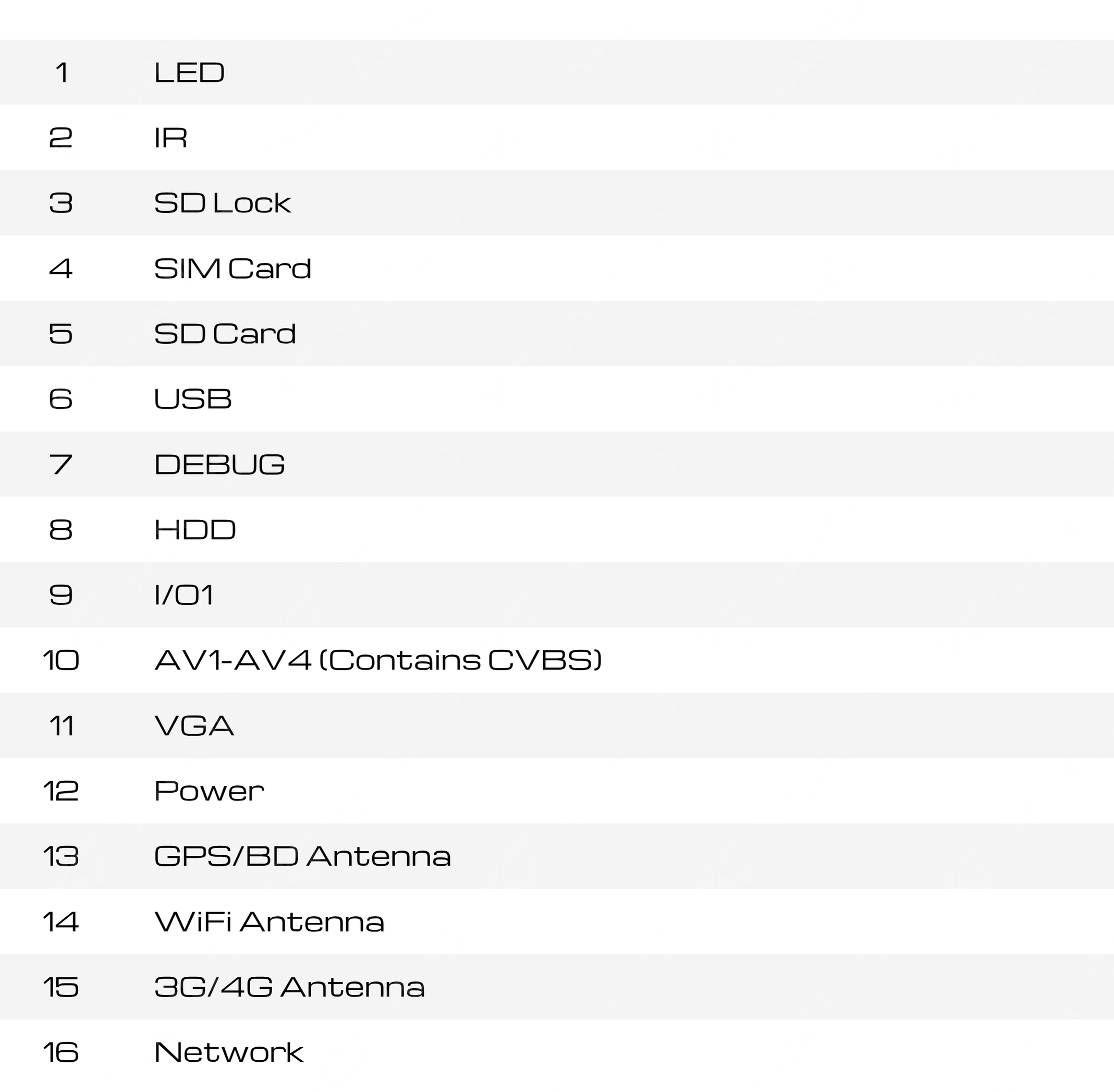 4CH 1080p 4G GPS SD Card MDVR (Sensor-Compatible) (Enhanced Model)
