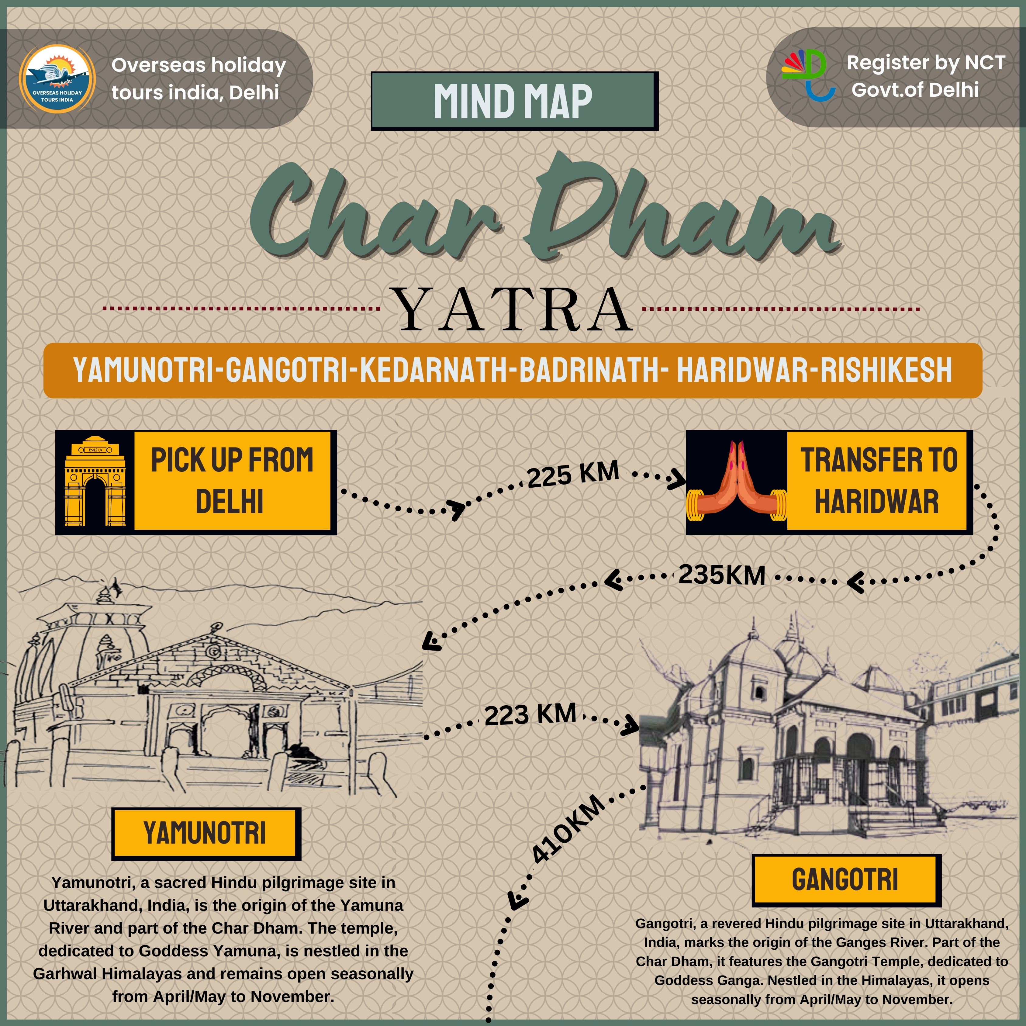 Char Dham Yatra Package