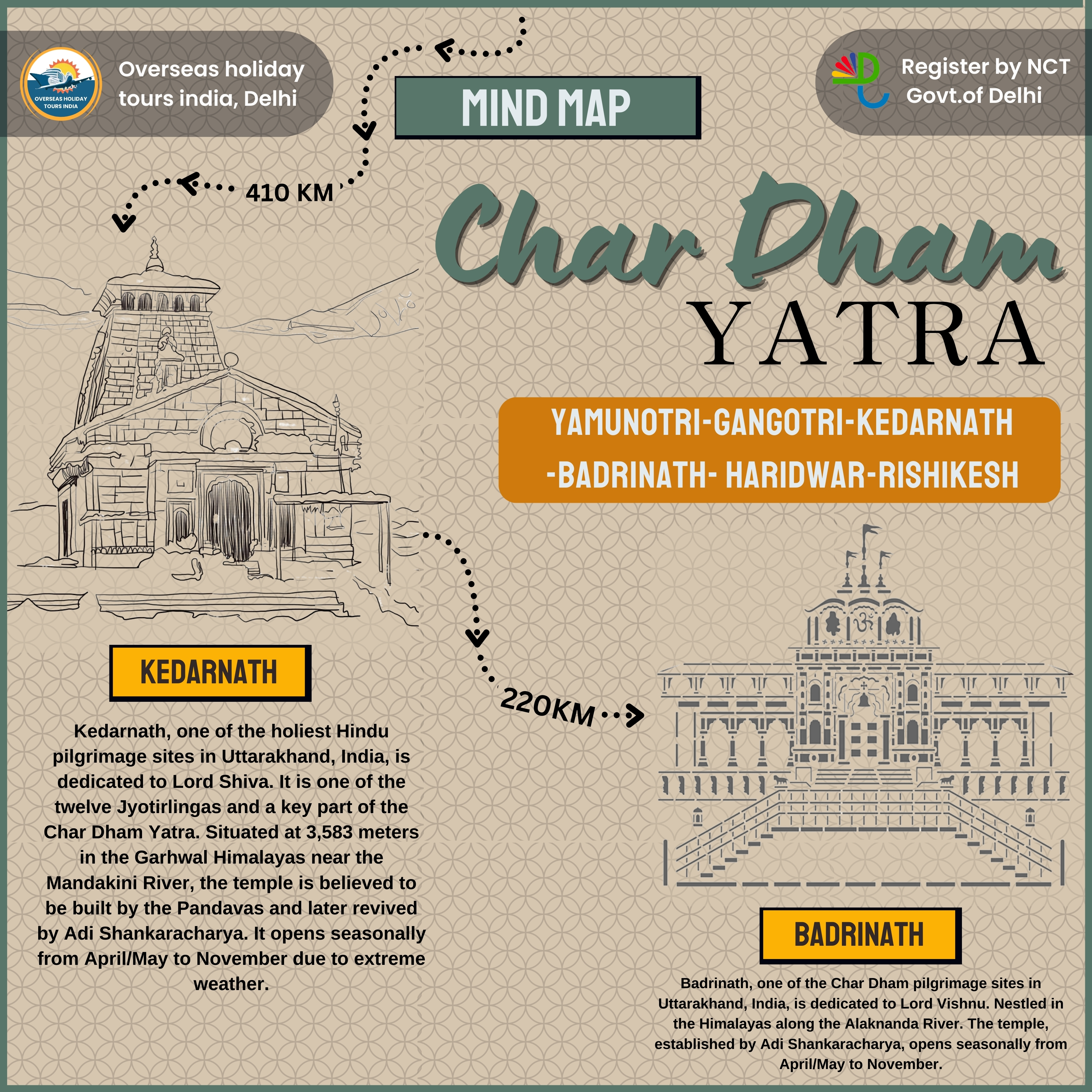 Char Dham Yatra Package