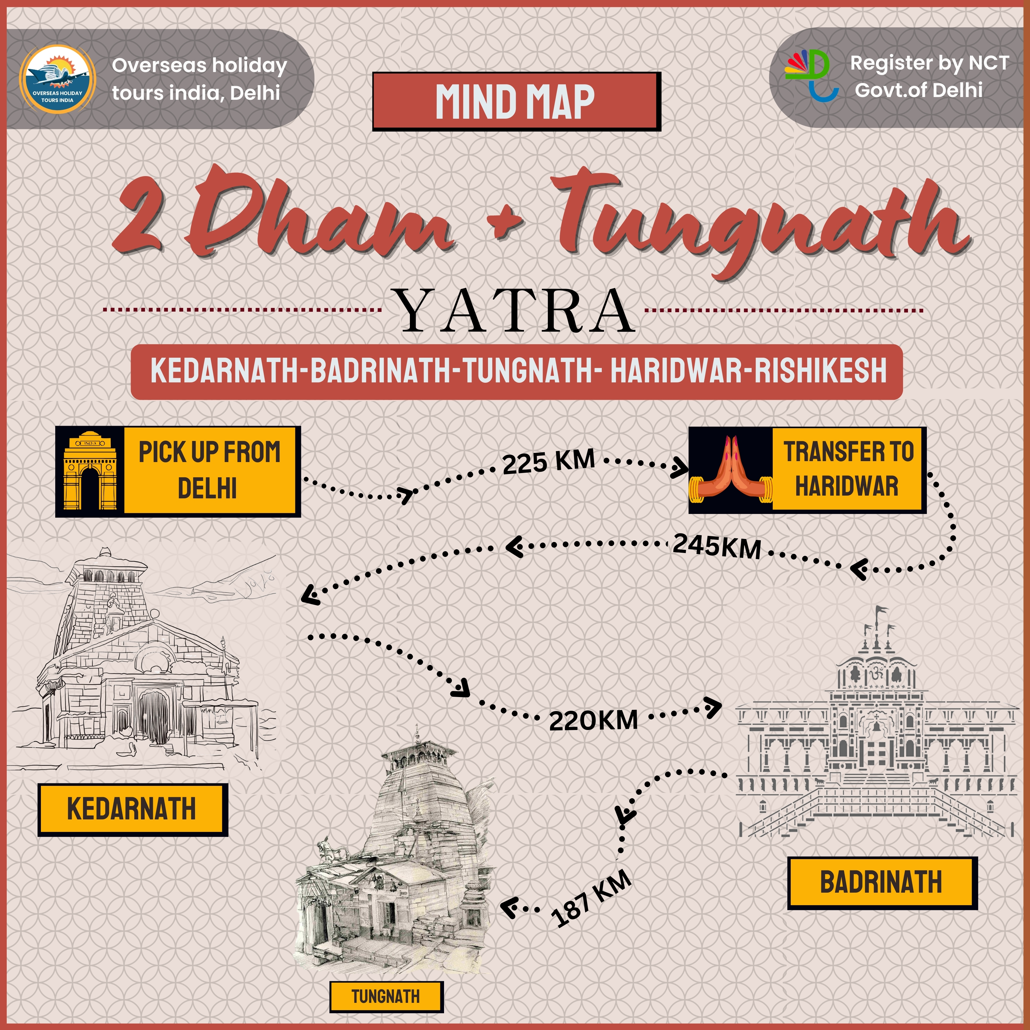 2 Dham + Tungnath Yatra