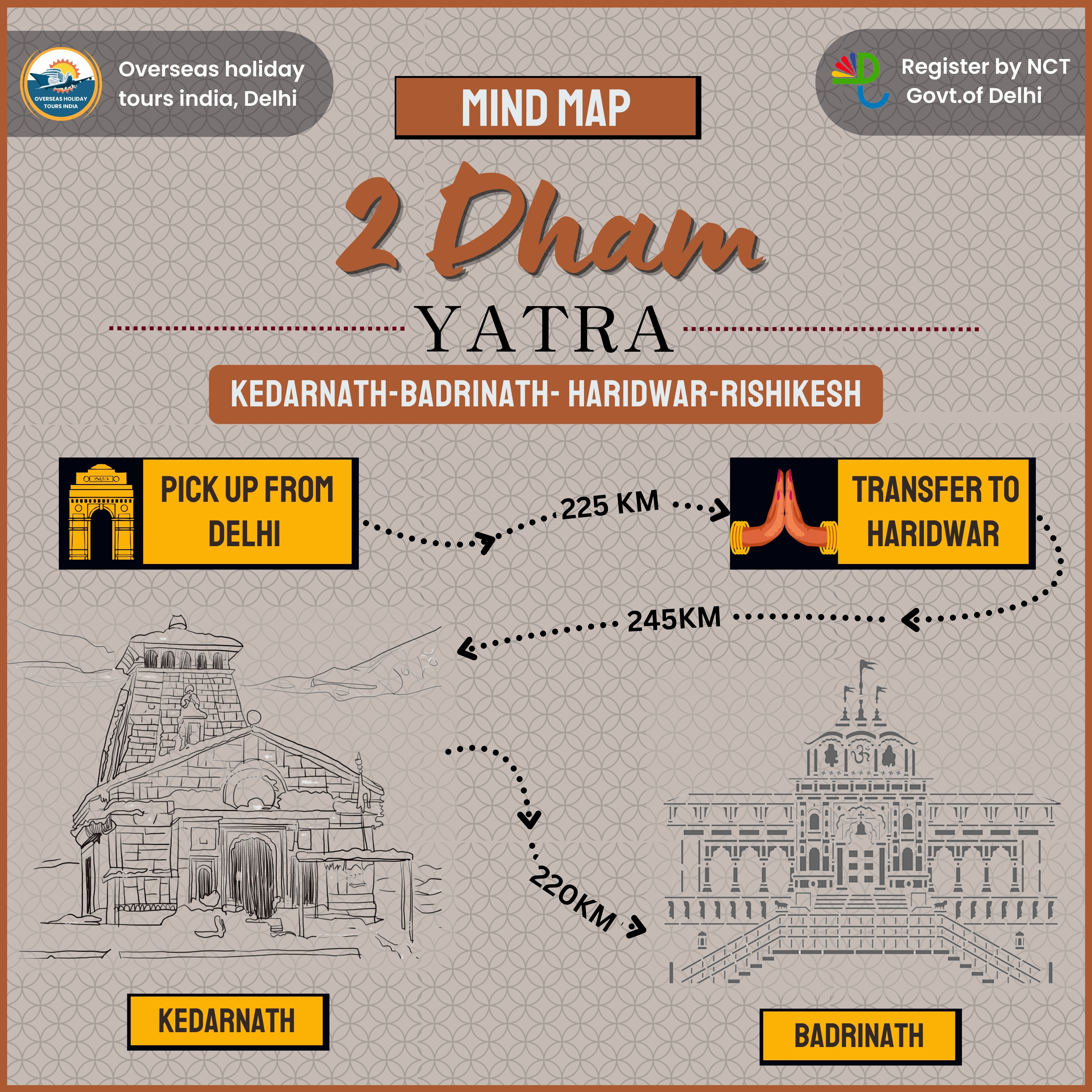 2 Dham Yatra Tour Package